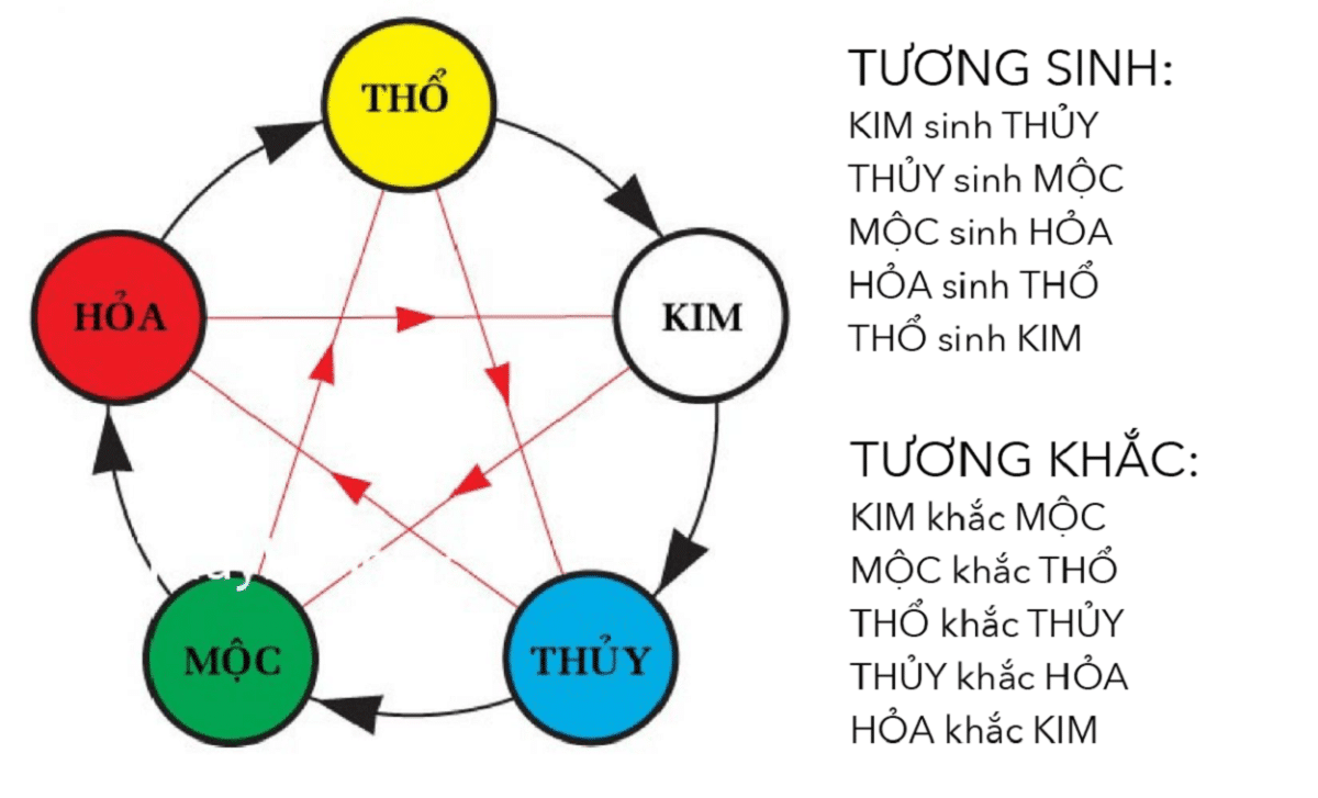 Cách tìm góc tài lộc theo phong thủy trong nhà bạn